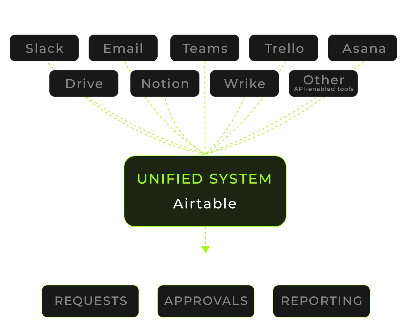 Infographic_AirtableNew